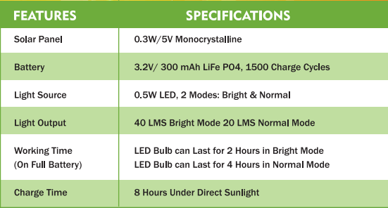 Jugnu Solar Lamp